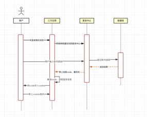 jwt打造無(wú)限擴(kuò)展登錄中心