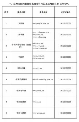 中央互聯網新聞信息服務單位名單（互聯網站篇）解讀